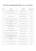 <strong>2022年度贵州省工业和信息发展专项资</strong>